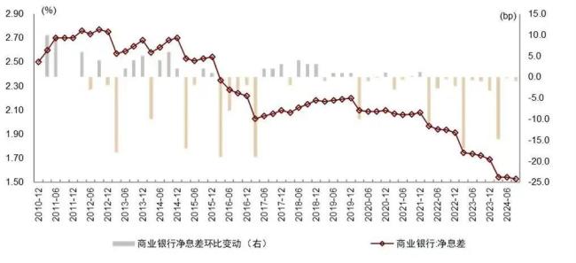 资料来源：国家金融监管总局，中金公司研究部