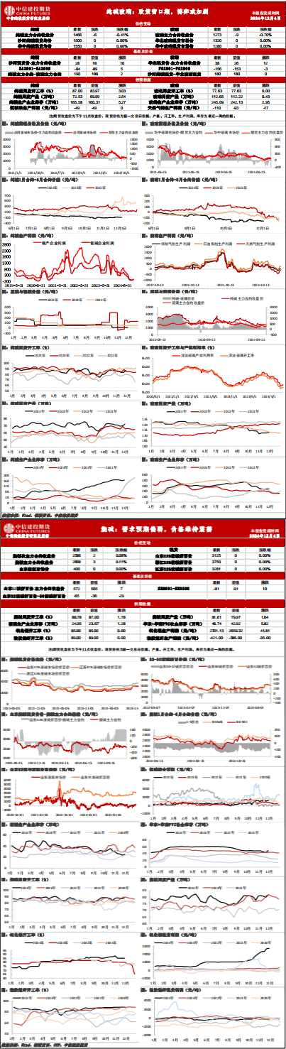政策博弈加剧 纯碱玻璃波动有望放大