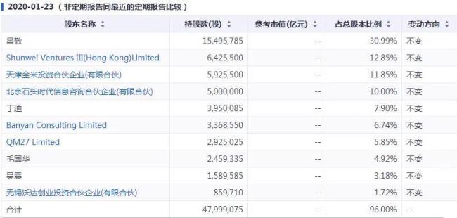 石头科技：股价大跌，董事长套现，“扫地茅”能让人保持耐心吗？