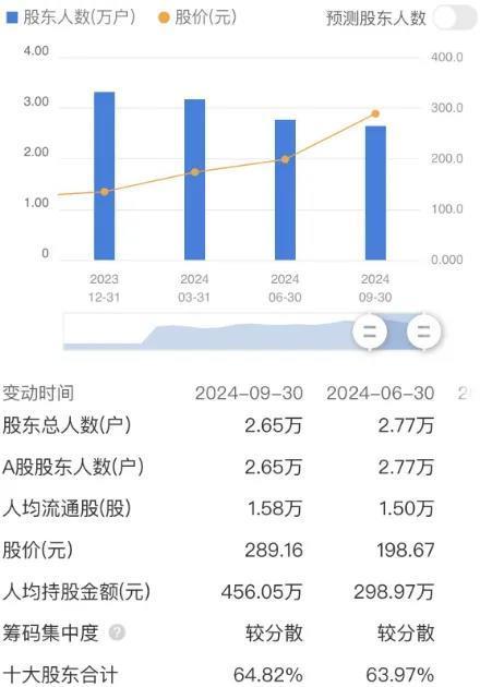 近5年研发花了50亿，寒武纪能否成为“中国版英伟达”？