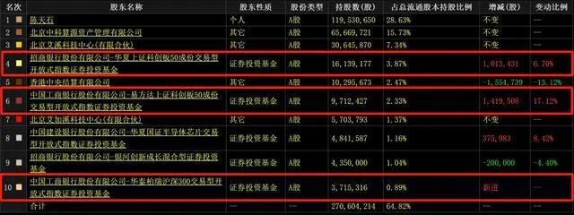 近5年研发花了50亿，寒武纪能否成为“中国版英伟达”？