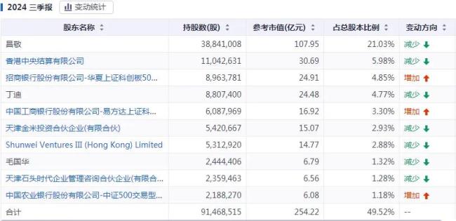 石头科技：股价大跌，董事长套现，“扫地茅”能让人保持耐心吗？