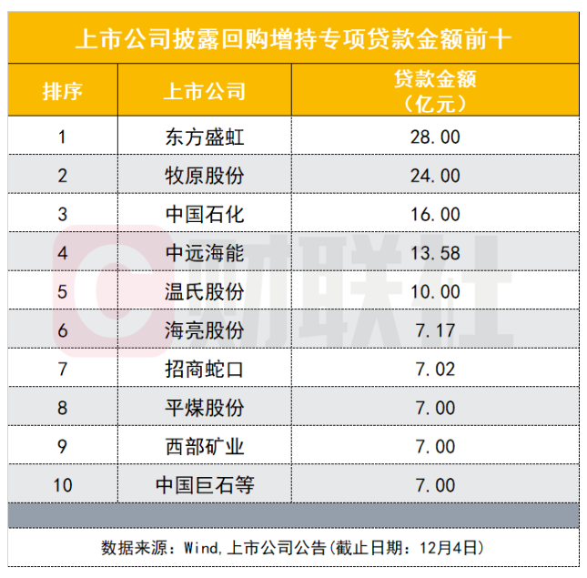 监管层调整执行细则 加大回购增持专项贷落地力度