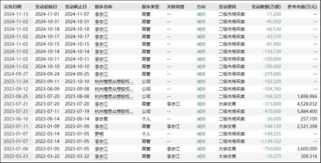 来源：Wind