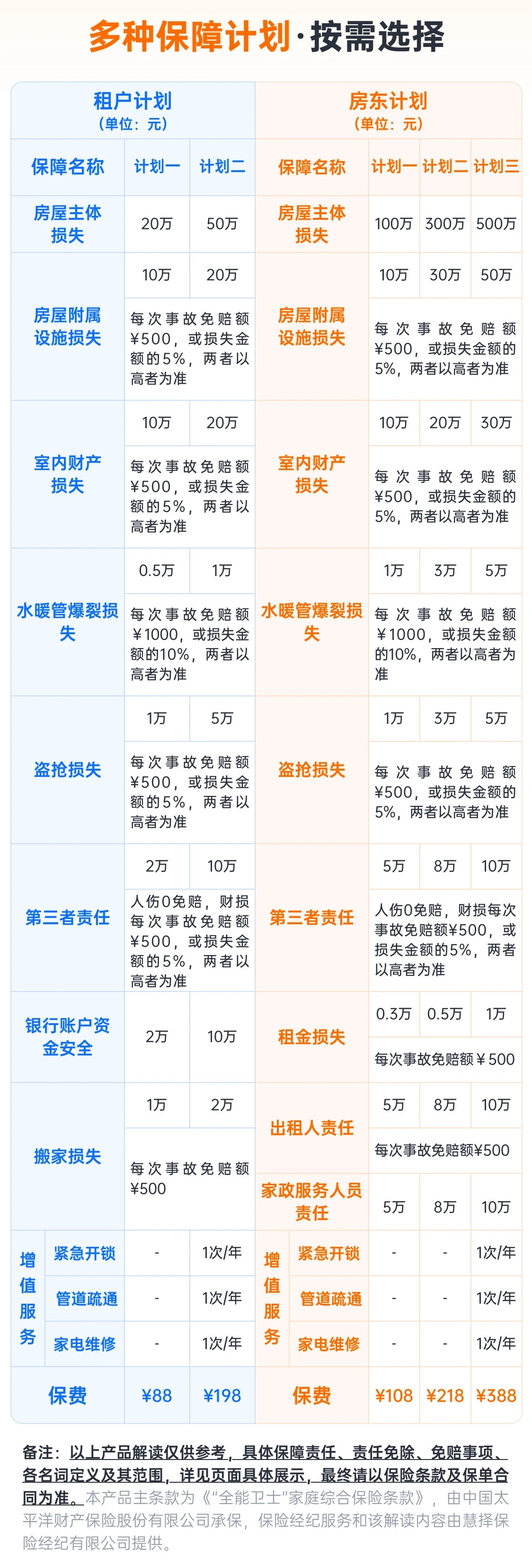 高层火灾 3 分钟生死大逃亡：如何保护家人和财产？(4)