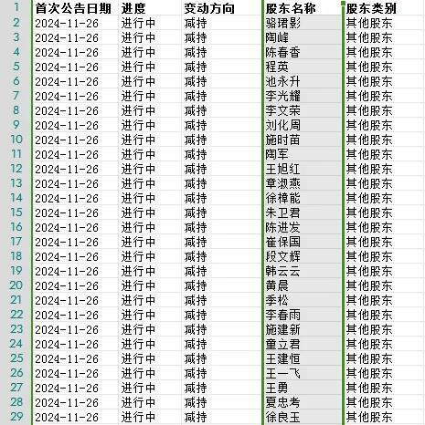 连收3个涨停板，李子园到底“甜不甜”？