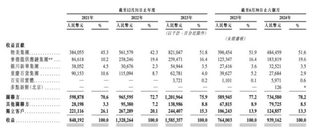 上市4天股价暴跌超100%，多点数智套住多少资本？