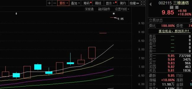 方新侠、上塘路等知名游资集体现身，三维通信究竟有何魔力？