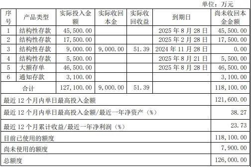 “安稳”度日，三江购物如何“过更好的生活”？