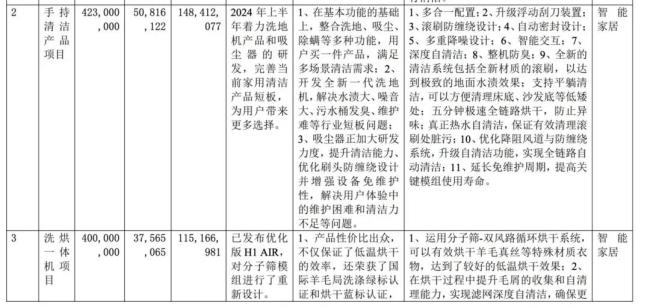 创始人套现9亿、净利接近“腰斩”，石头科技砸了谁的脚？