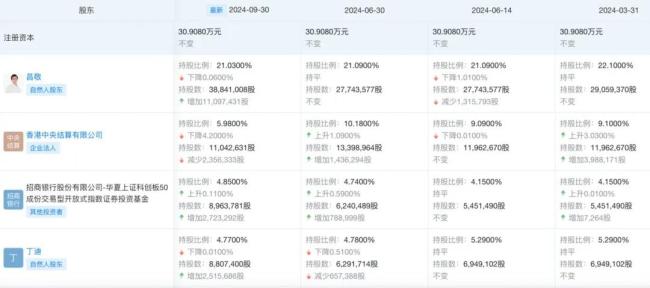 创始人套现9亿、净利接近“腰斩”，石头科技砸了谁的脚？