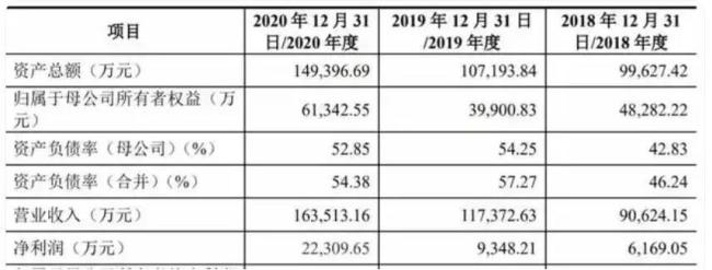 股价下跌、业绩不佳、频换高管，可靠股份不再“可靠”？