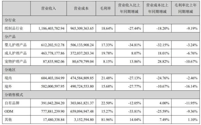 股价下跌、业绩不佳、频换高管，可靠股份不再“可靠”？