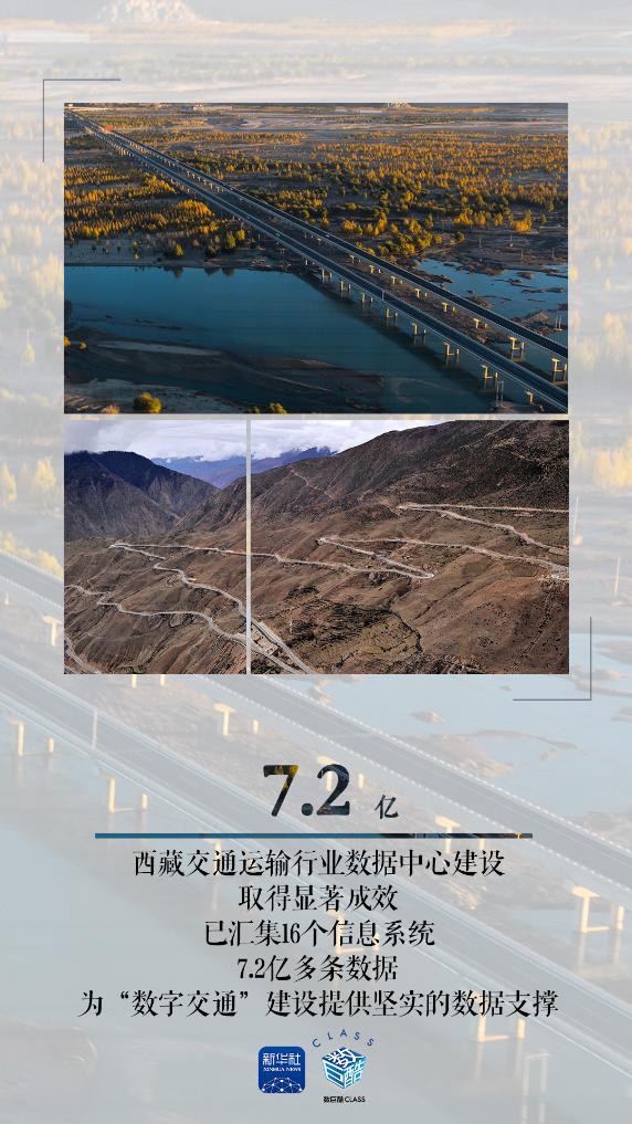 天堑变通途，“数”看西藏交通事业发展