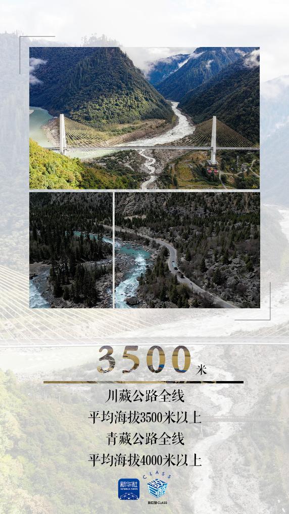 天堑变通途，“数”看西藏交通事业发展