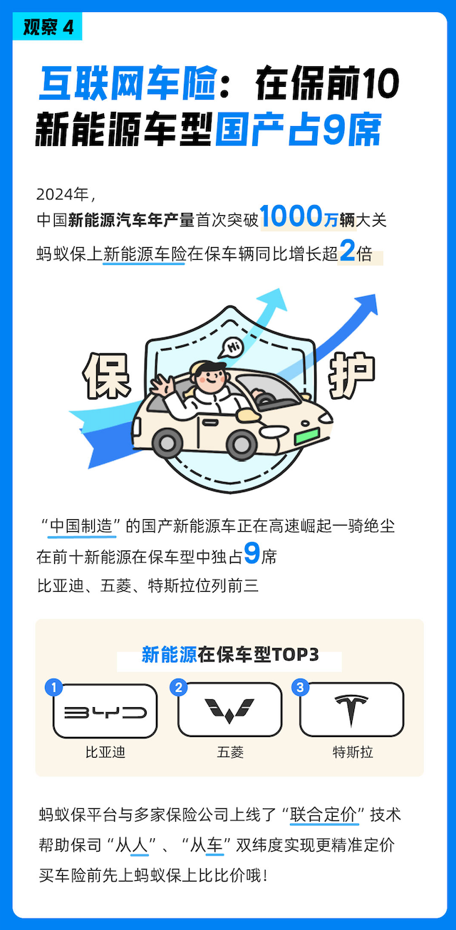 【新闻稿】蚂蚁保2024保险服务年度观察