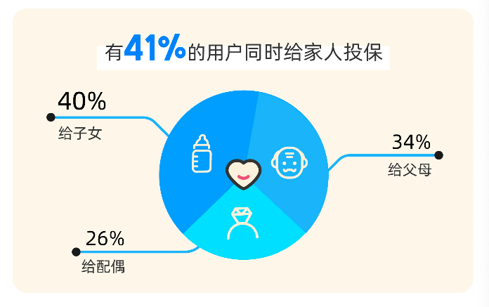 【新闻稿】蚂蚁保2024保险服务年度观察