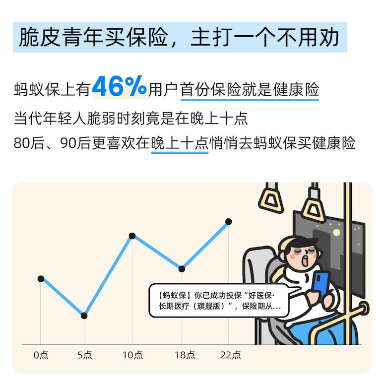 【新闻稿】蚂蚁保2024保险服务年度观察