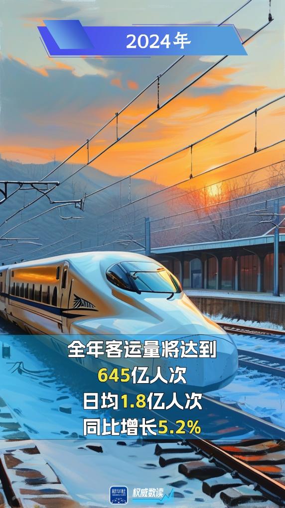 权威数读丨645亿人次！2024年我国客运量同比增长5.2%