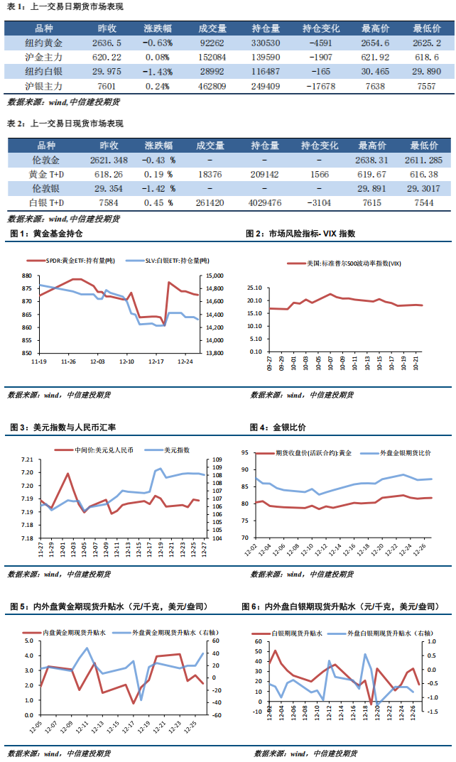 地缘政治不确定性或有下降空间 金银价格小幅承压