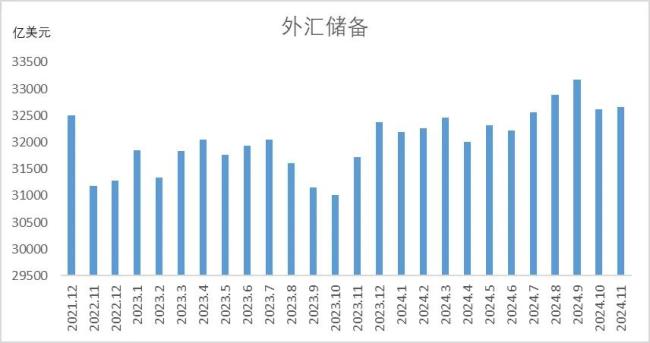 数据来源：央行 制图：和讯