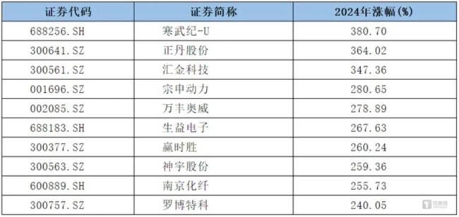开年暴击，2025股市又将面临哪些挑战？