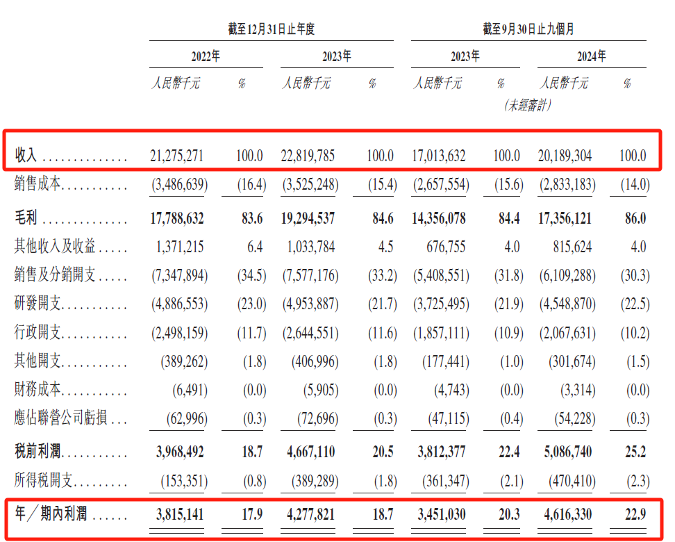 恒瑞医药赴港上市，正式提交上市申请书20250106