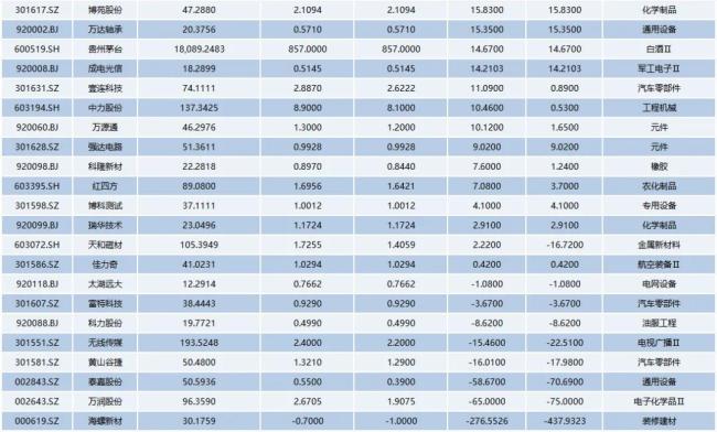 超40家公司披露2024年业绩预告，近八成预喜！业绩预增股逆势大涨