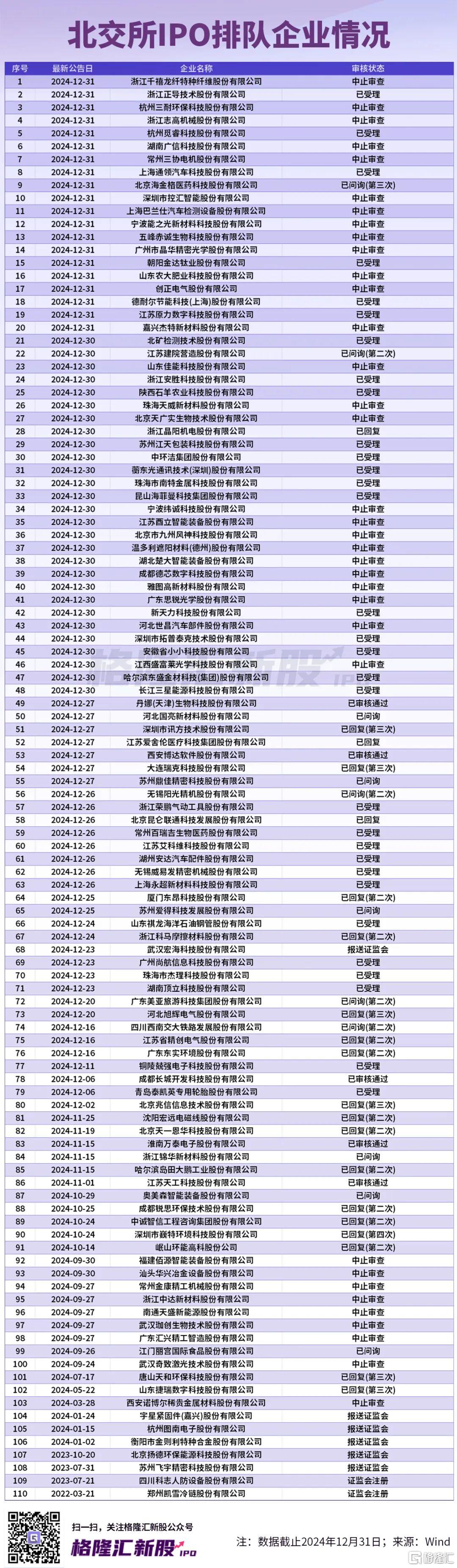 A股IPO排队名单来袭！