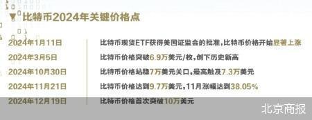 跌破10万美元 比特币熄火？
