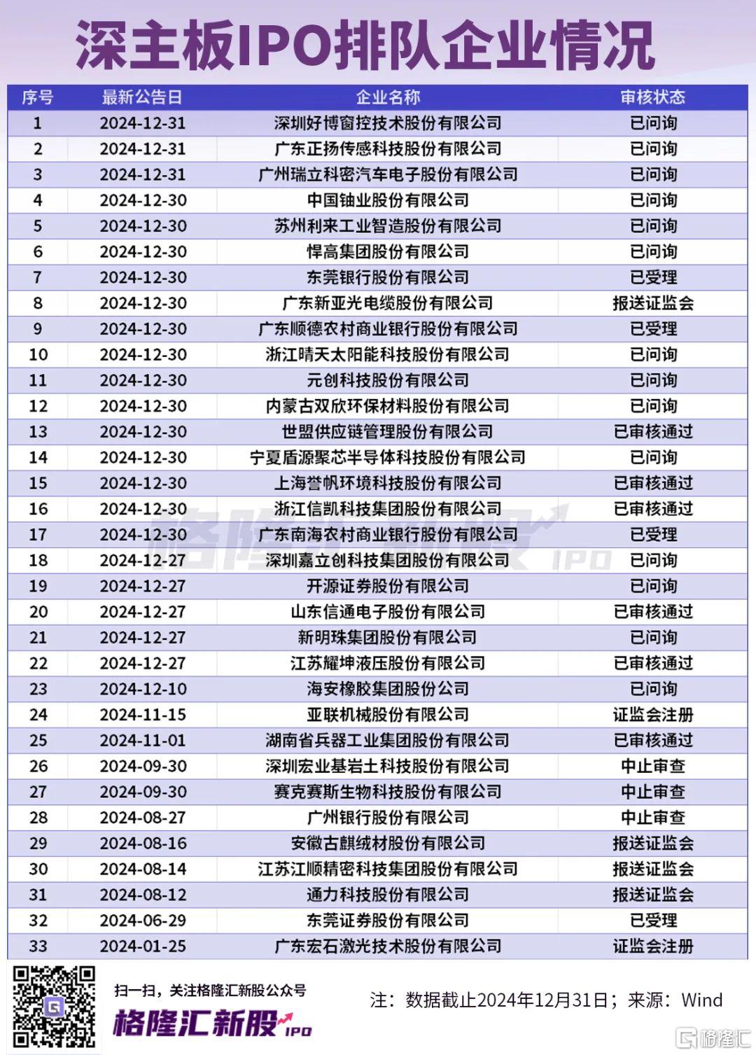 A股IPO排队名单来袭！
