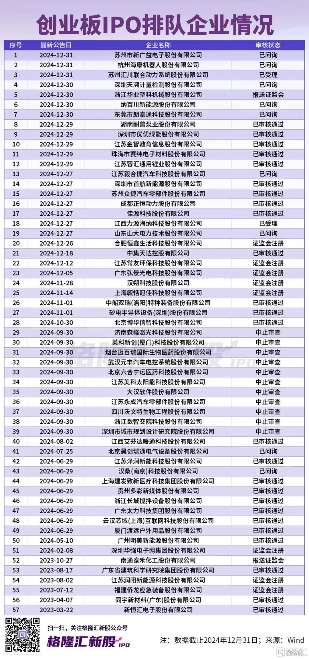 A股IPO排队名单来袭！