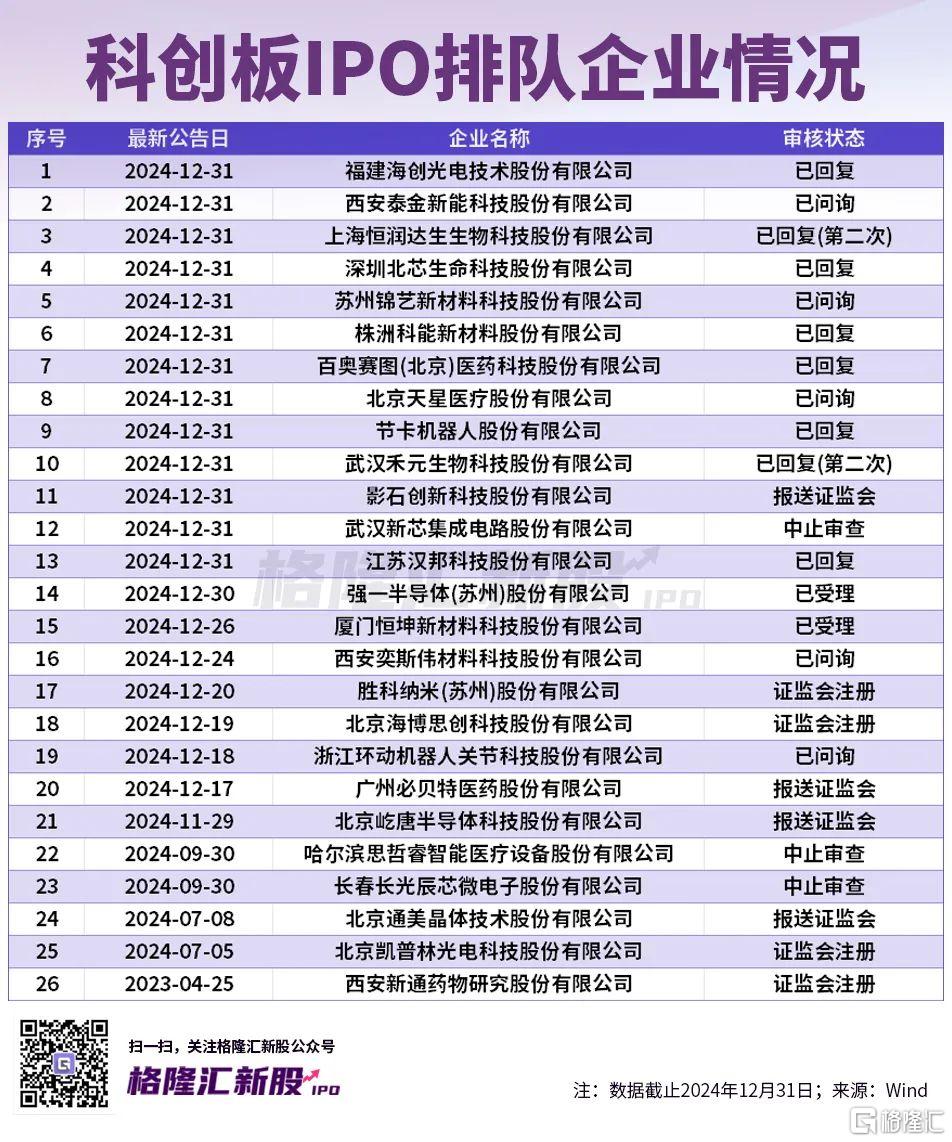 A股IPO排队名单来袭！
