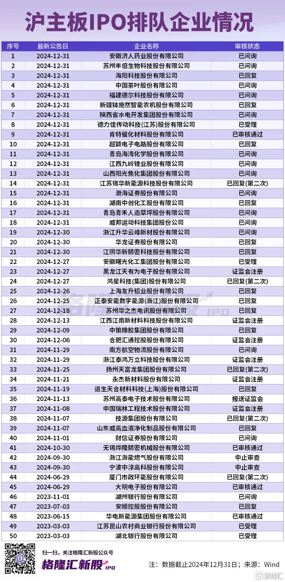 A股IPO排队名单来袭！