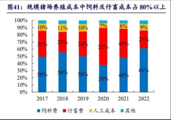 来源：开源证券
