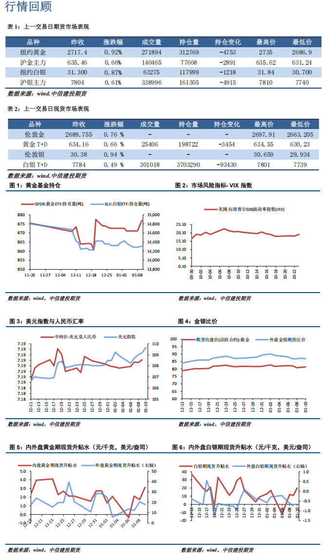 贵金属多空因素皆存 短期震荡运行为主