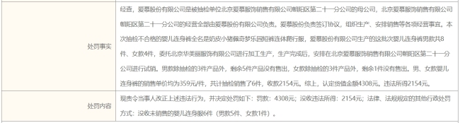 爱慕因婴儿连体裤抽检不合格被罚4308元