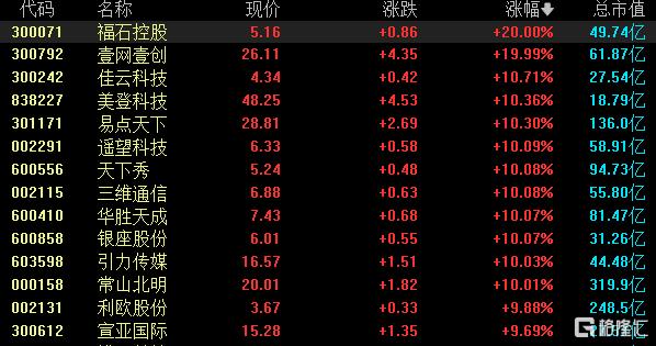 概念股遭引爆！“TikTok难民”疯狂涌入，泼天流量突袭小红书