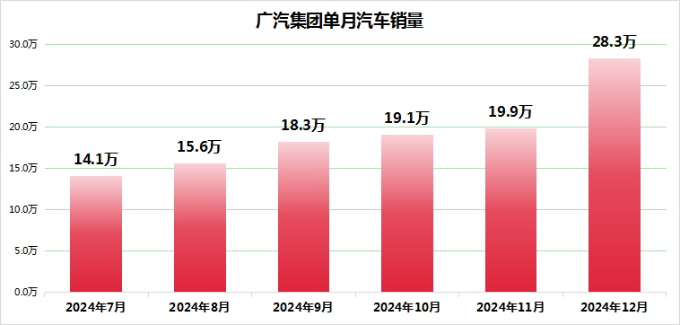 广汽集团2024年稳健经营背后的力量：产品革新与营销模式创新