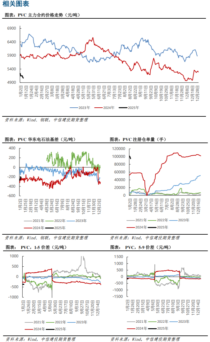 总体开工率呈现持稳运行 短期内PVC震荡偏弱运行