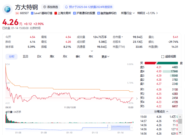 图源：网络