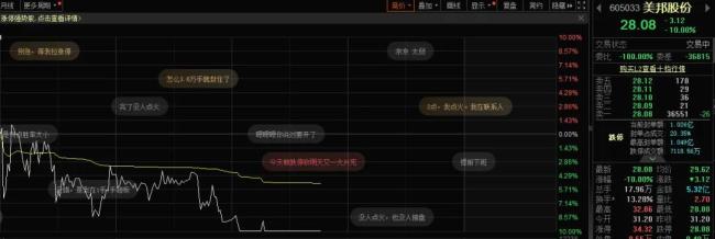 美邦股份10连板后遭遇跌停！2025年首支翻倍股能否“开心过年”？