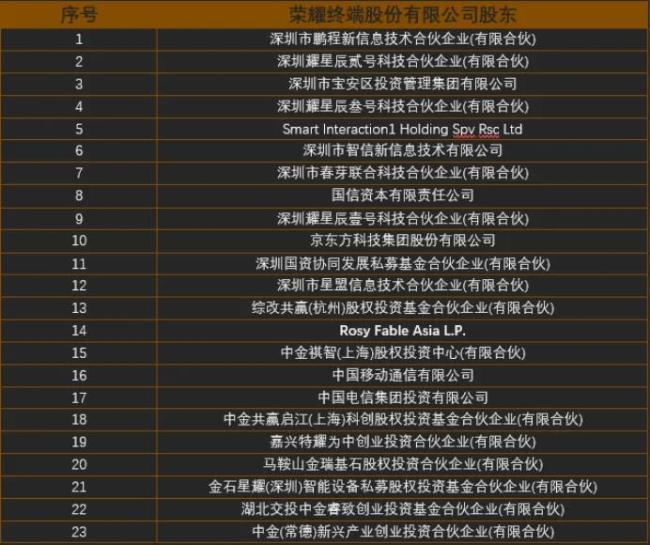 HR总裁做主帅，荣耀IPO玩得就是心跳？
