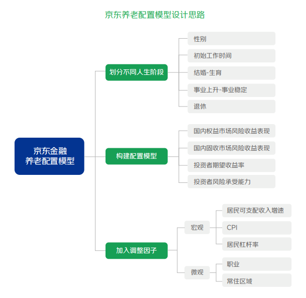 京东金融×宏利基金发布《中国个人养老金投资洞察报告》，全面解析投资前景