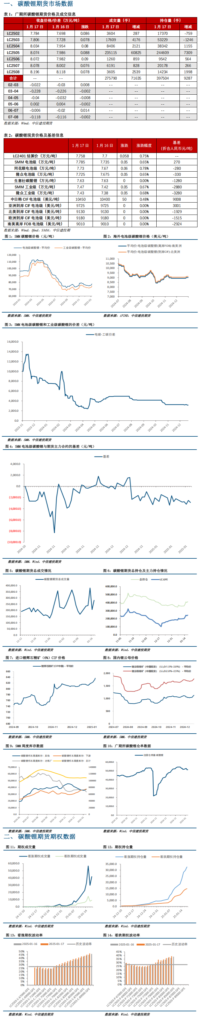 碳酸锂早报：关注逢高沽空机会