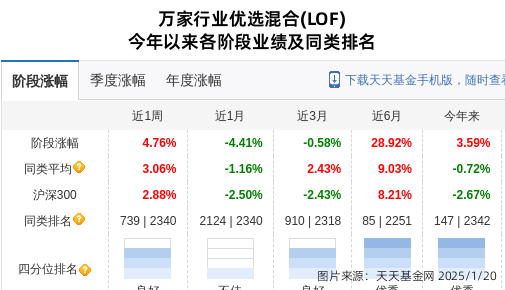 华大基因连跌4天，万家基金旗下1只基金位列前十大股东