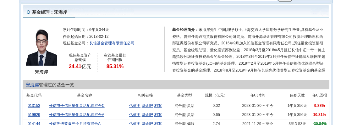 光电股份连跌4天，长信基金旗下1只基金位列前十大股东