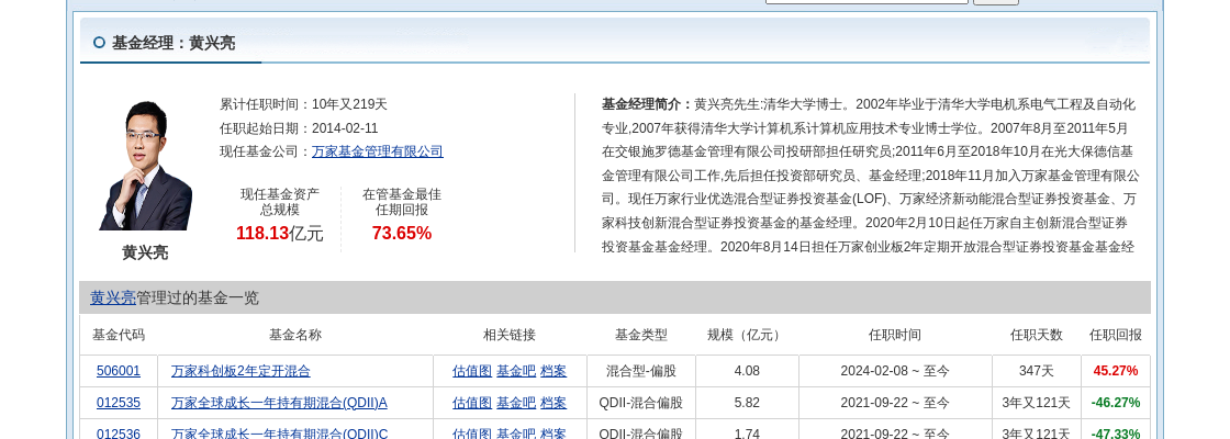 华大基因连跌4天，万家基金旗下1只基金位列前十大股东