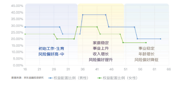 京东财富养老下滑曲线配置模型（JD-RGP）