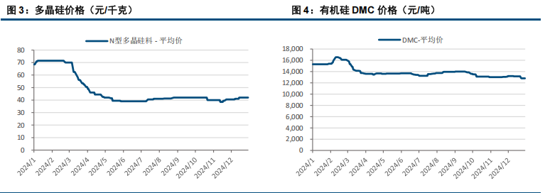 市场进入放假节奏 工业硅价格底部震荡